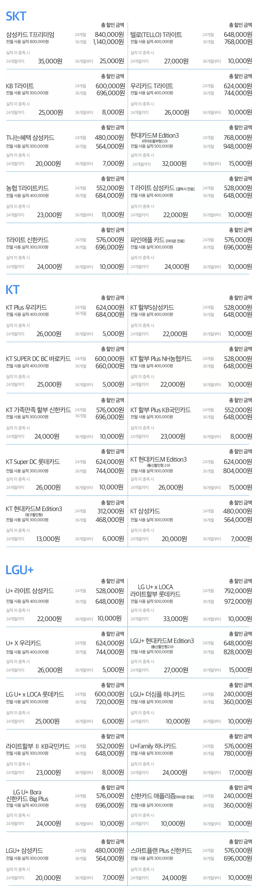 제휴카드 혜택 안내